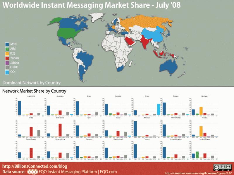 Распределение рынка ICQ по миру, июль 2008